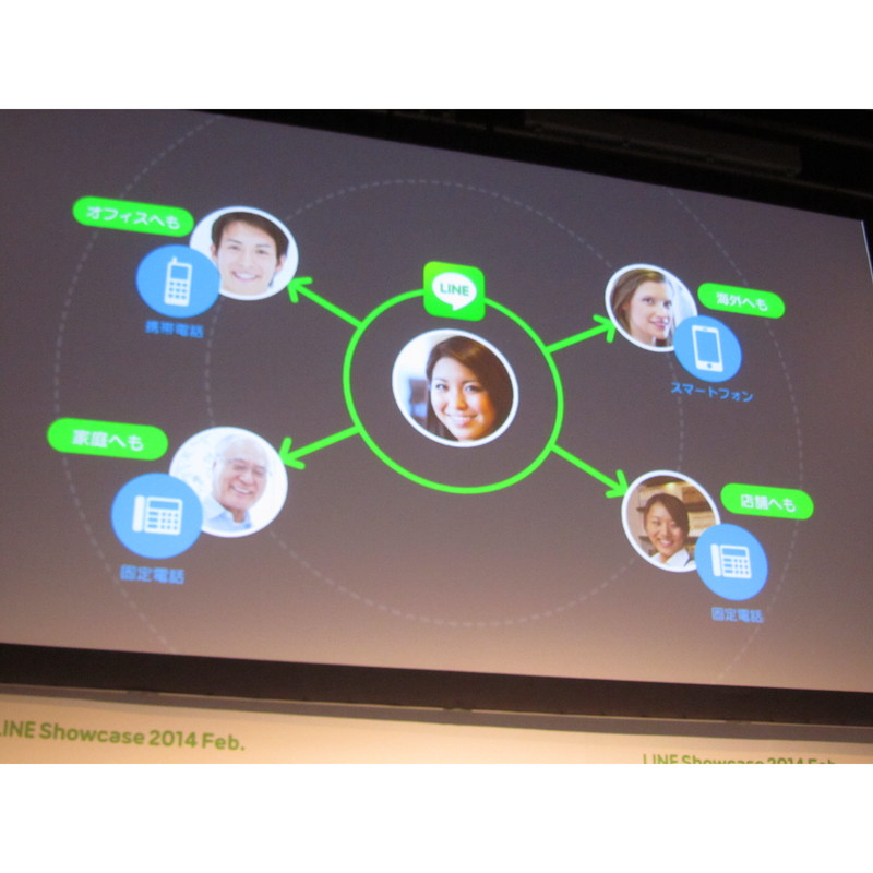 LINE_P